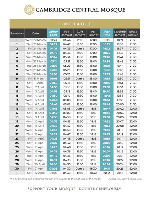 Perpignan Prayer times and Azan